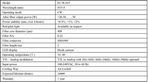 FC-W-915A / 8~50W | optishop