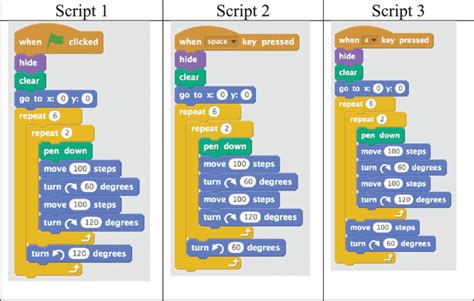 Image result for Script Tag Connecting