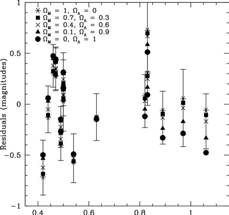 Image result for Distance modulus formula