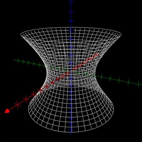 Hyperboloid of one sheet - The Rejbrand Encyclopædia of Curves and Surfaces