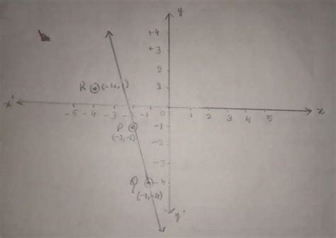 Plot the points (-2,-1),(-1,-4),(-4,1) and check whether they are ...