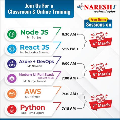 Image result for C Programming Naresh Technology