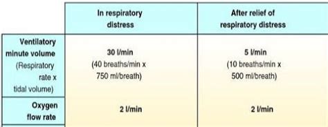 Image result for Ali vs Ards PaO2/FiO2