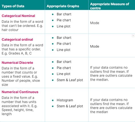 Higher Level Maths CBA Question 的图像结果