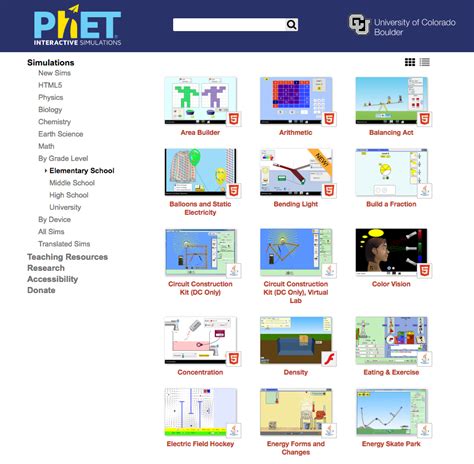Image result for PhET Interactive Simulations PhET Math Tutorials