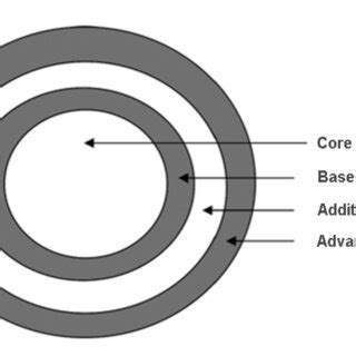 Image result for Multi-Attribute Blank Model