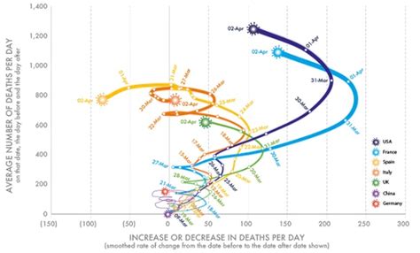 Visualizing How Prices Change 的图像结果