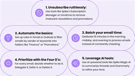 Image result for Email Management Examples