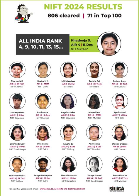 NID NIFT Coaching Classes