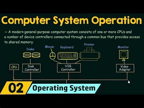 How to Operate a Computer System 的图像结果