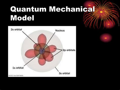 Quantum Mechanical Properties