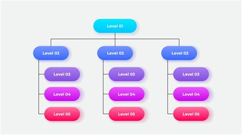 Business Chart 的图像结果