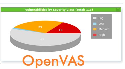 Image result for Using OpenVAS