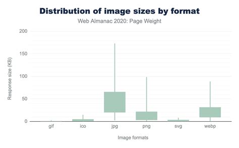 Image result for Page Weight Testing Example