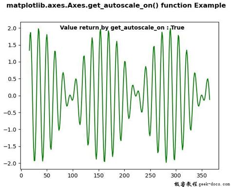 Image result for Matplotlib Auto