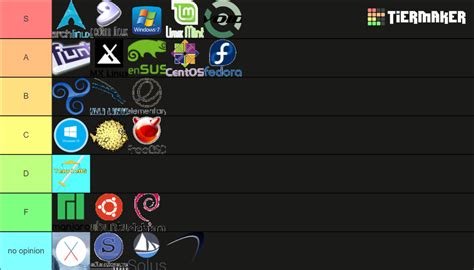 Image result for Operating System Tier Lists