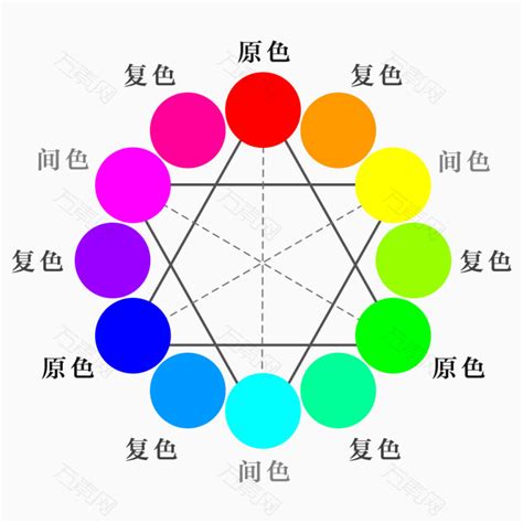 色轮颜色对比原色复色间色png元素素材图片下载-万素网