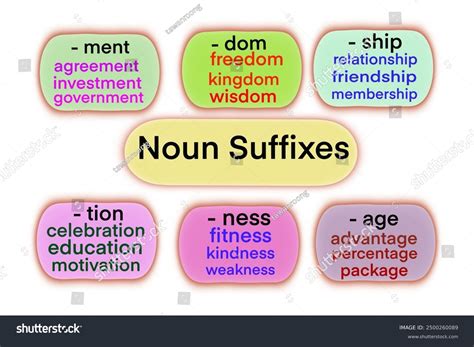 Illustration Education About Noun Suffixes Ending Stock Illustration ...
