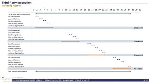 Public Bike Sharing in Ahmedabad | CEPT - Portfolio