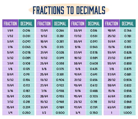 Fraction Chart - 10 Free PDF Printables | Printablee