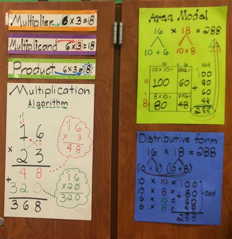 Image result for Multiplication