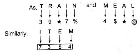 Image result for Coding/Decoding Examples