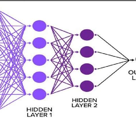 Basic Working of Deep Learning Architecture 的图像结果