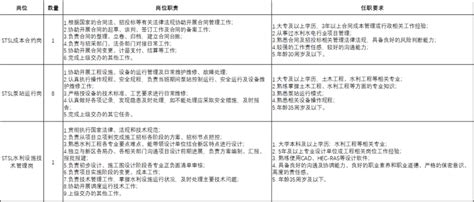 雄安新区水利泵站运营人员招聘公告-中国雄安官网