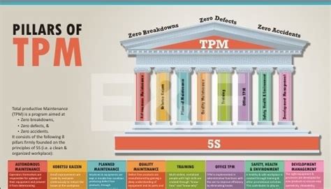 Image result for One Point Lesson TPM Examples PDF