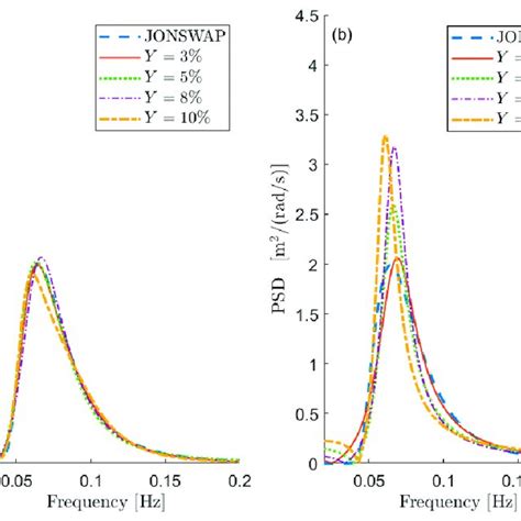 Image result for PSD Code Lookup