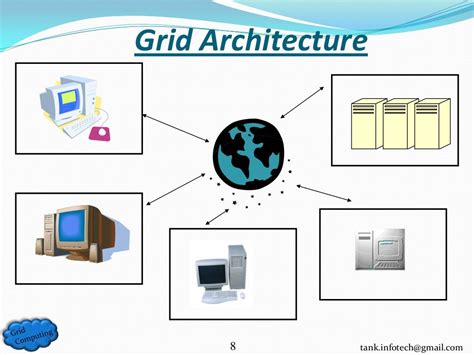 Image result for Types of Grid Computing