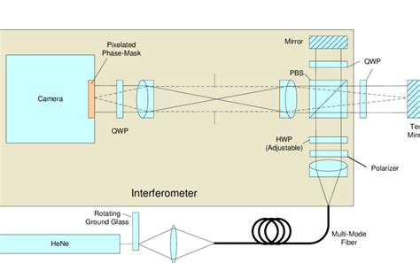 Image result for Multi Mode Interferometer