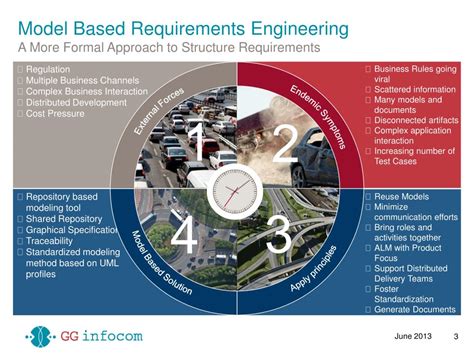 Image result for Model Based Requirements Management
