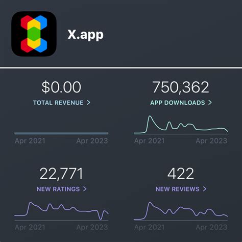 Image result for Xapp Tutorial