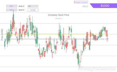 Online Trading Simulator 的图像结果