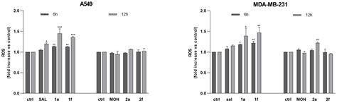 Mitochondrial-Targeted Triphenylphosphonium-Conjugated Ionophores with ...
