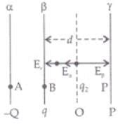 NCERT Exemplars - Electric Charges and Fields - Physics for Airmen ...