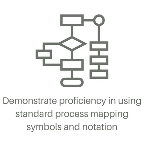 Image result for Process Flow Mapping