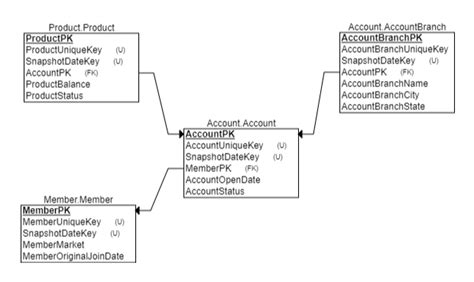 Image result for Temp Tables in SQL