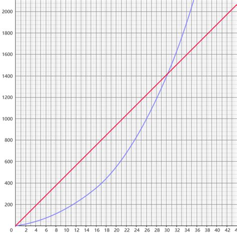 Image result for Level Plugin Minecraft