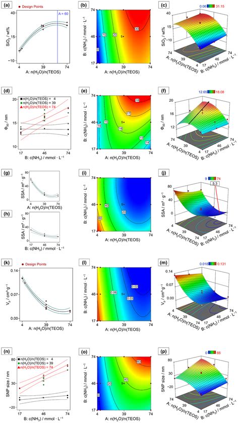 Model Effect Graphic 的图像结果