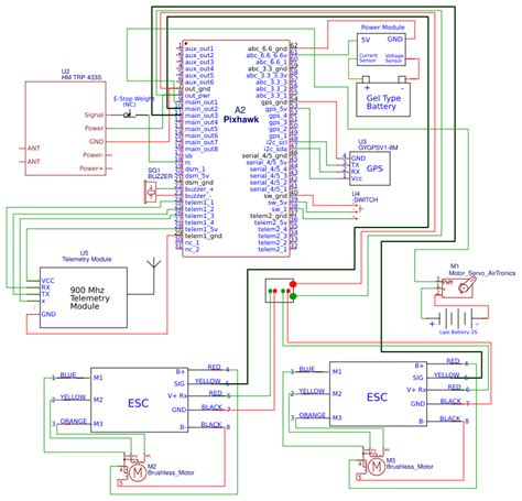 Pixhawk Programming 的图像结果