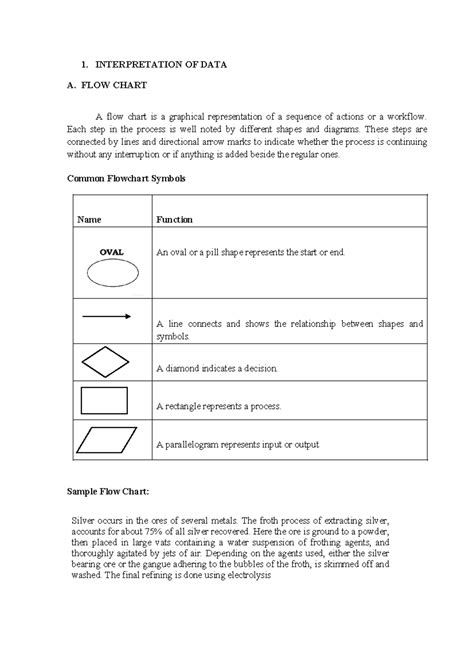 Flowchart, Tables & BAR Diagram - 1. INTERPRETATION OF DATA A. FLOW ...
