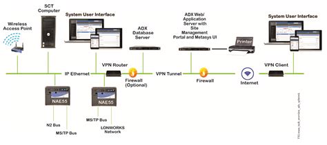 Metasys System Configuration 的图像结果