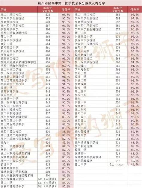 2022天津成人高考成绩什么时候公布 分数线啥时候出_有途教育