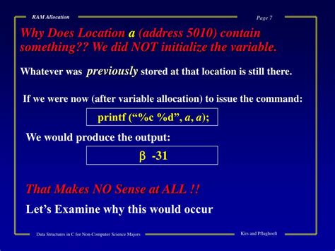 Image result for RAM Allocation