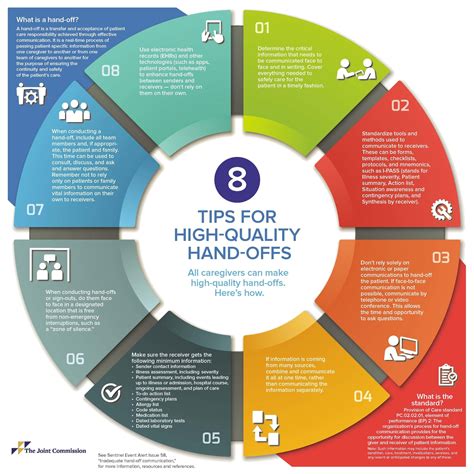 Sentinel Event Alert #58 on Proper Hand-off Communication