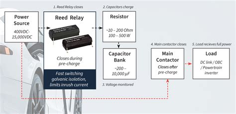 High-Voltage Reed Relays for Pre-Charge Circuits in EV & ESS | Standex