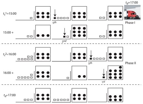 Optimization of Worker Redeployment for Enhancing Customer Service ...