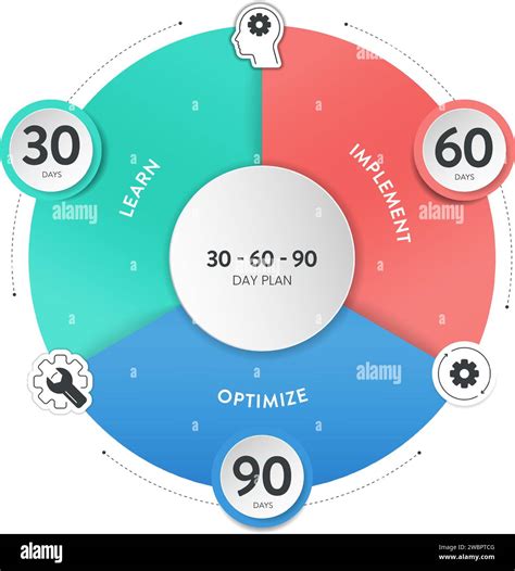 30 60 90 Day Plan strategy infographic diagram banner template with ...